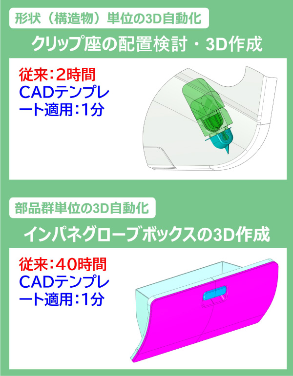 CADテンプレートの適用対象・効果イメージ