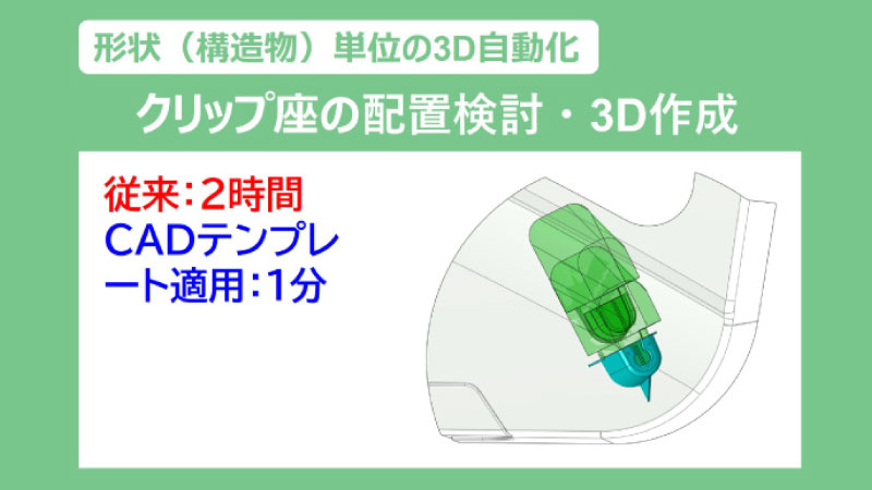 車両開発の生産性向上／品質不具合ゼロを実現するCAD業務自動化ソリューションの活用