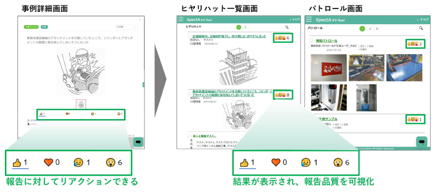 報告のモチベーションを高め、報告品質を可視化し、良質な情報の活用を促進