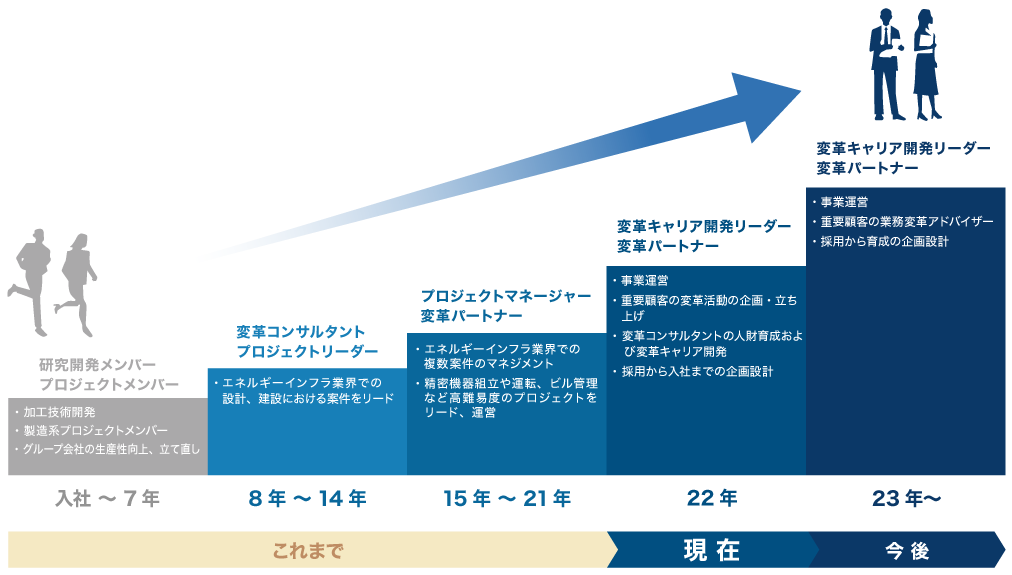 キャリアパス