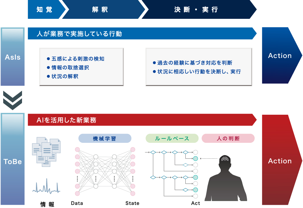 Ai 変革実行力 Solize