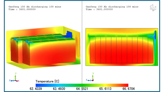 Thermal Simulation of LFP Battery Module During Charging and Discharging Cycles Using Cradle CFD